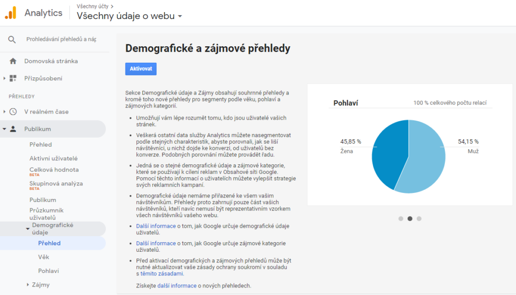Aktivace demografických a zájmových přehledů v Google Analytics