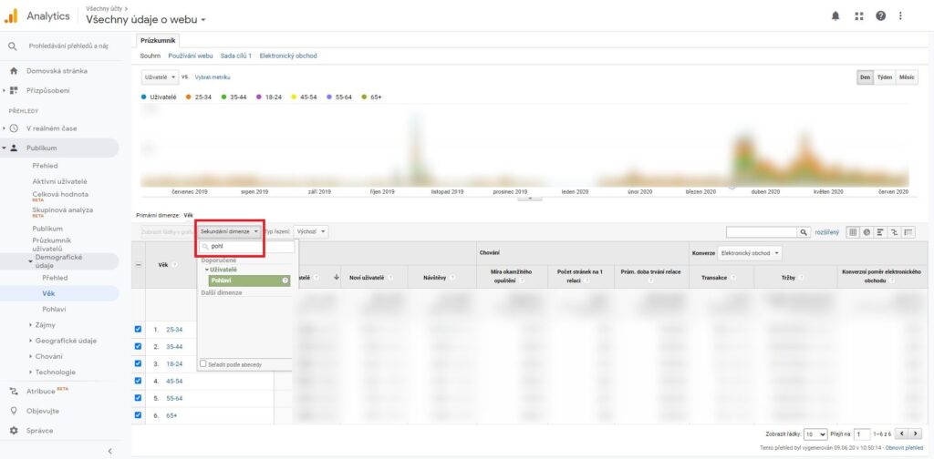 Přidání sekundární dimenze v Google Analytics