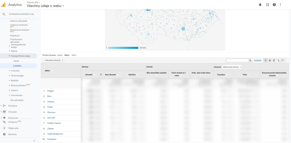 Přehled tržeb podle měst v Google Analytics